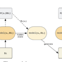 Diagram from Collapse of self-trained language models